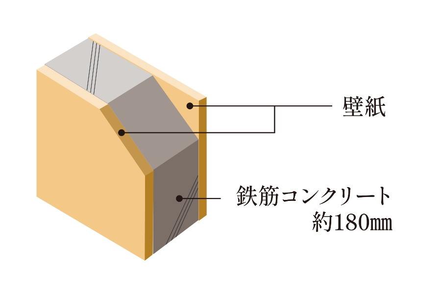 戸境壁