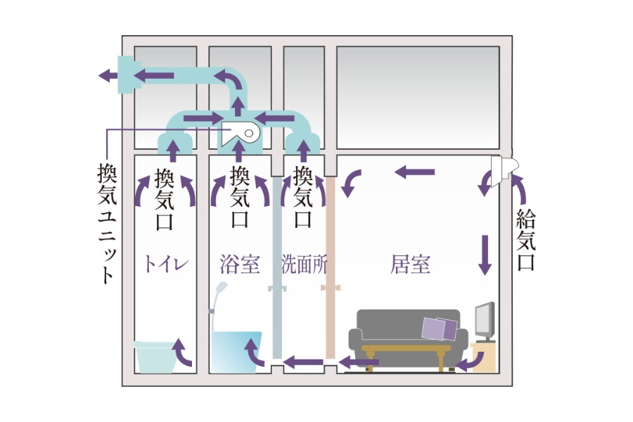 24時間小風量換気システム