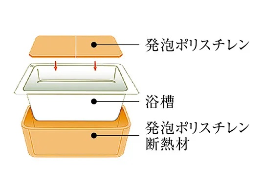 保温浴槽
