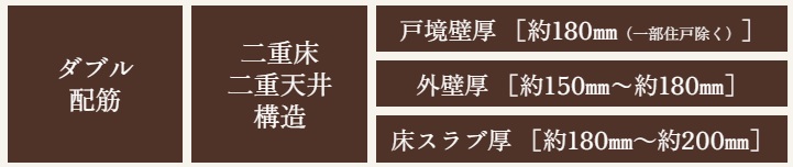 快適で安心な暮らしを築く、強固な基本構造