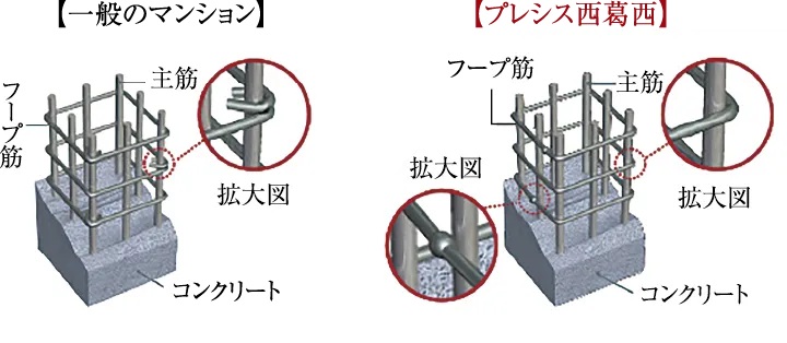 溶接閉鎖型フープ筋
