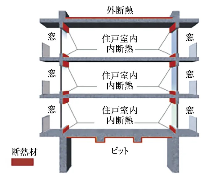 屋上・最下層の断熱