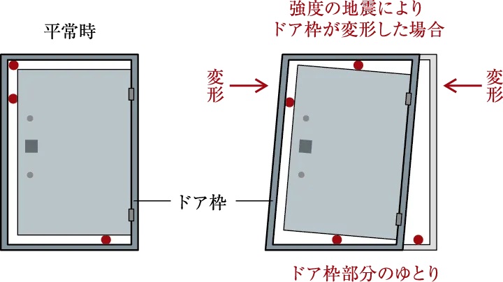 耐震ドア枠