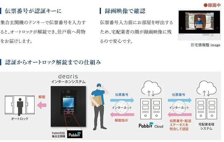 伝票番号認証型オートロック解錠システム Pabbit