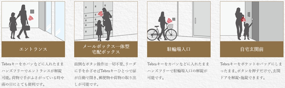 Tebraキー（ハンズフリーキー）対応場所イメージイラスト
