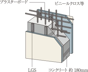 コンクリート厚約180mmで
遮音性を高めた戸境壁構造