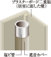 水まわりの排水音を軽減する工夫