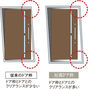 地震時などに変形しても開けやすいよう
万一に備えた対震ドア枠付玄関ドア