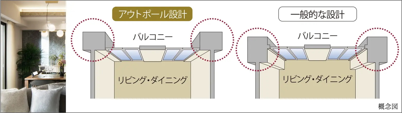 アウトポール設計