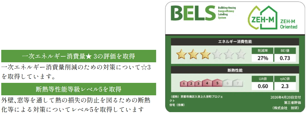 住まいの確かなクオリティを証明する、省エネ性能表示制度「BELS」