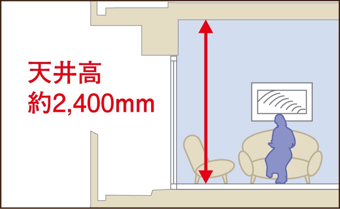 天井高