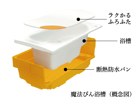 魔法びん浴槽