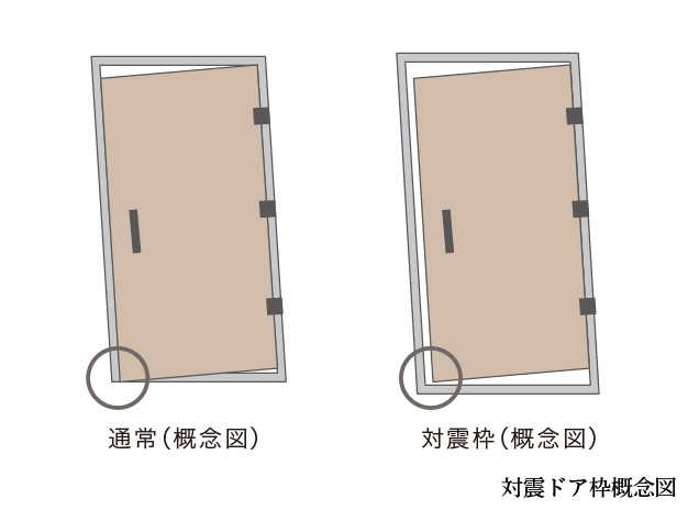 対震ドア枠