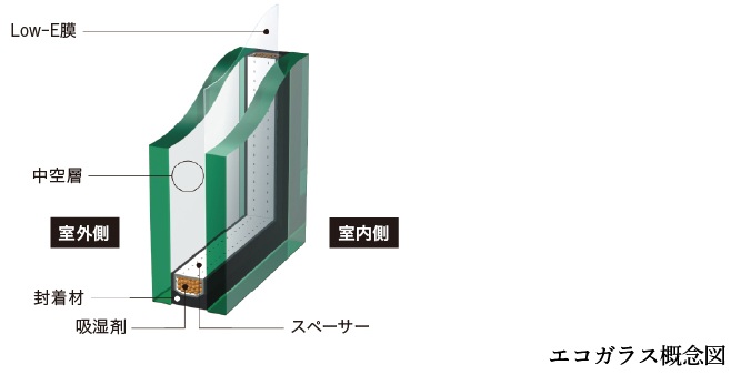 エコガラス