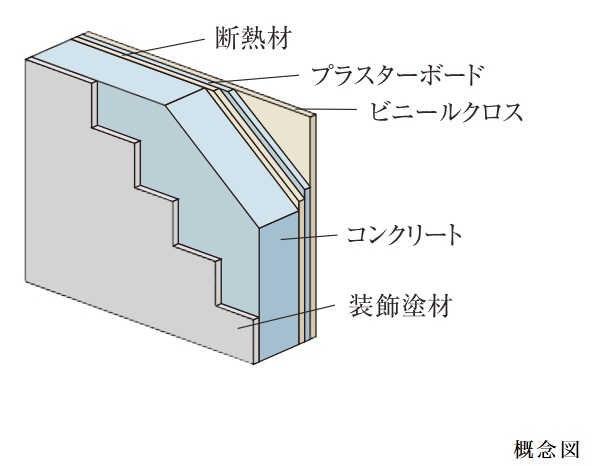 断熱効果に配慮した外壁
