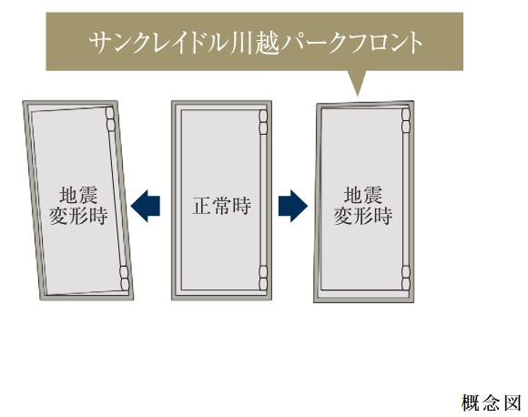 耐震枠付玄関ドア