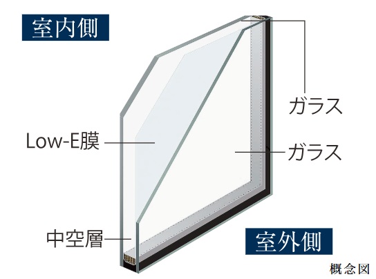 Low-E複層ガラス