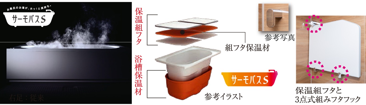 浴槽保温材と保温組フタのダブル保温構造でお湯がさめにくい※サーモバスS