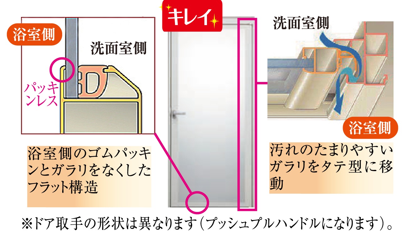 汚れにくく、お掃除がラクなキレイドア