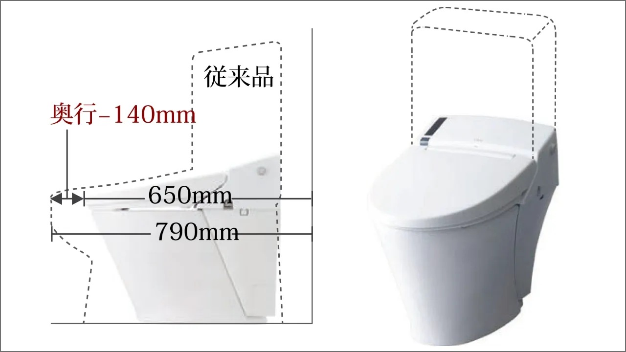 スッキリコンパクトタイプの便器