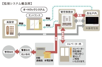 監視システム