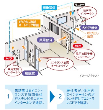 オートロックシステム