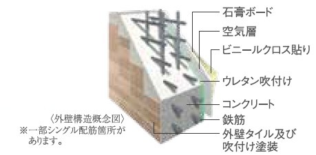 外壁構造