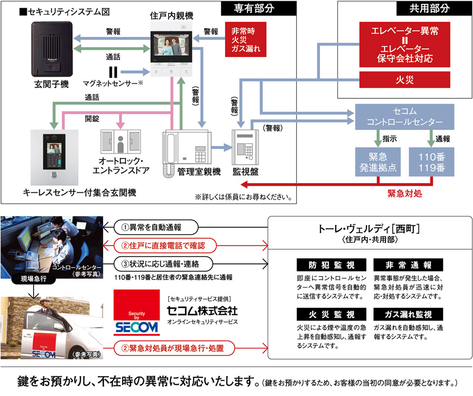 セコムオンラインセキュリティサービス