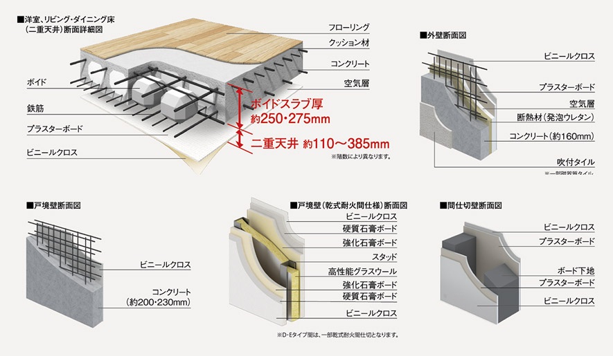 安心の躯体構造