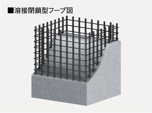 溶接閉鎖型フープ