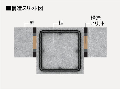 構造スリット