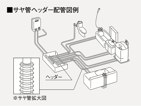 サヤ管ヘッダー工法