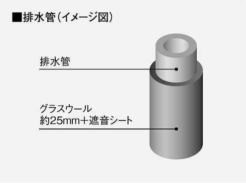 PS排水管遮音対策