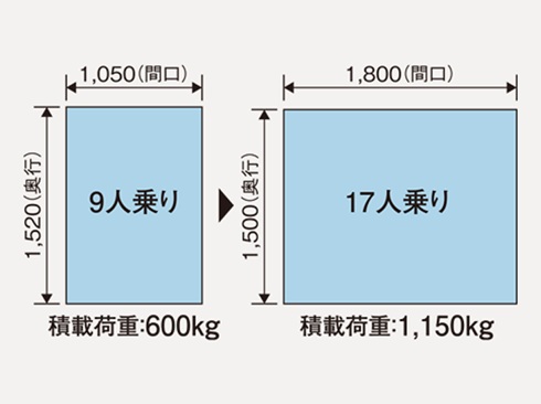 17人乗り非常用エレベーター