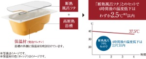 断熱風呂フタ＋高断熱浴槽