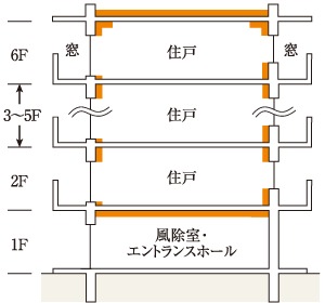 断熱構造