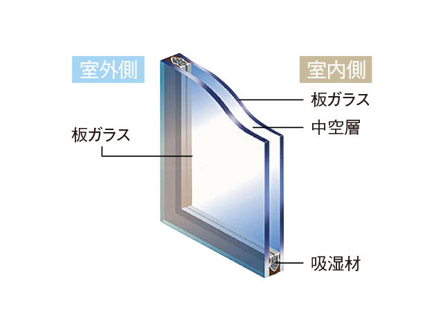 複層ガラス