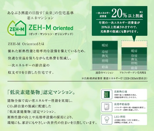 ZEH-M Oriented×低炭素建築物（周南市初ダブル取得）