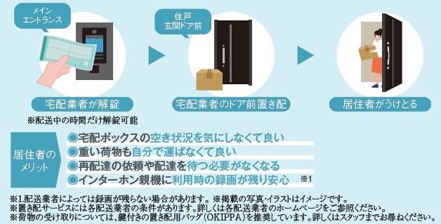 伝票番号でオートロックを解錠できる次世代型宅配システム