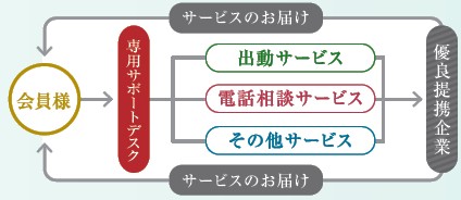 快適マンションライフの安心コンシェルジュ
HAPPY SUPPORT