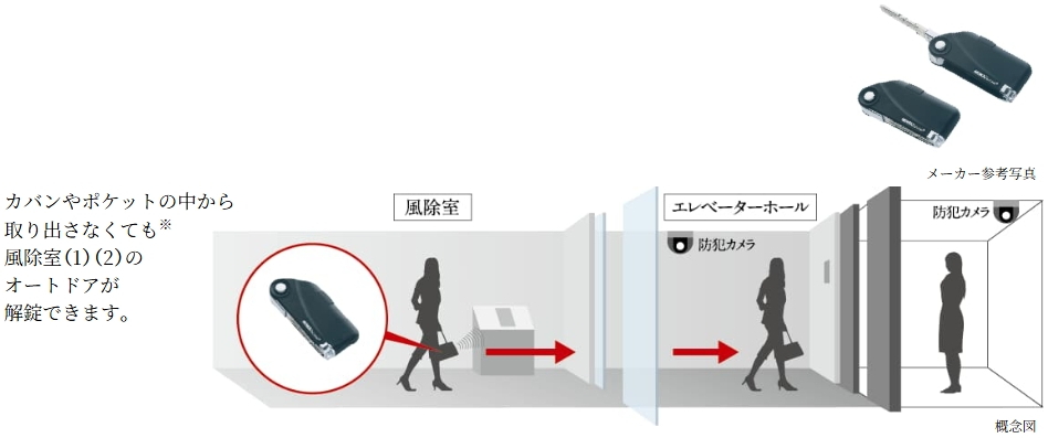 ハンズフリーシステム「Raccess（ラクセス）」