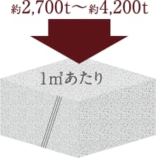コンクリート強度