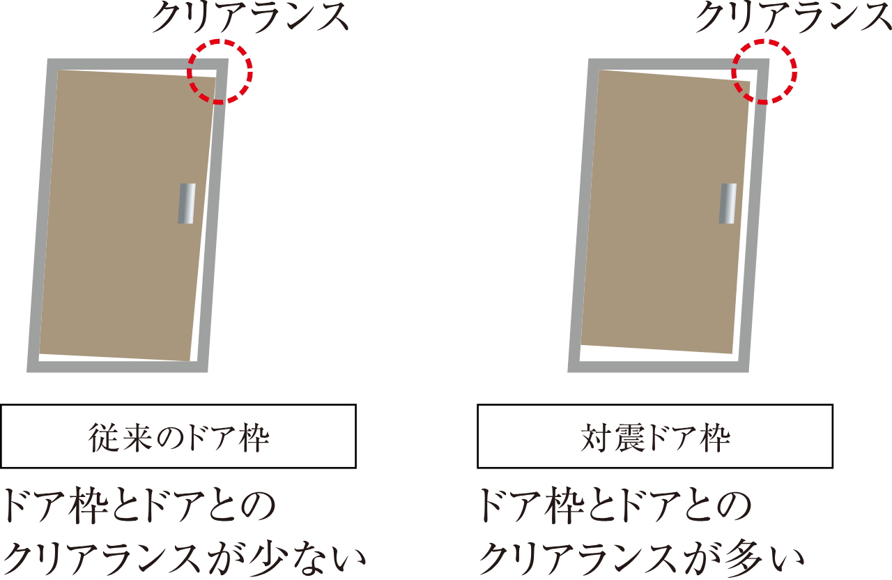 対震ドア枠