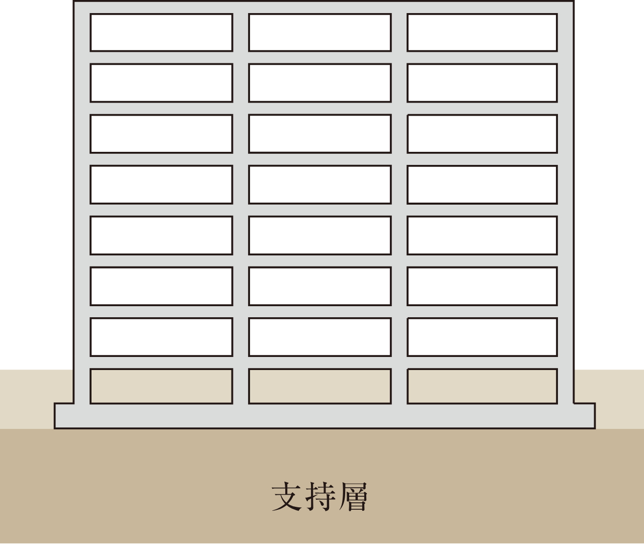 直接基礎構造