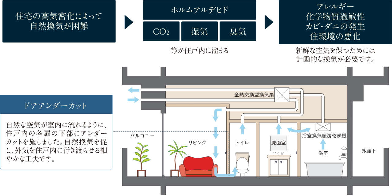 非常時にも住民をサポートする防災体制を構築