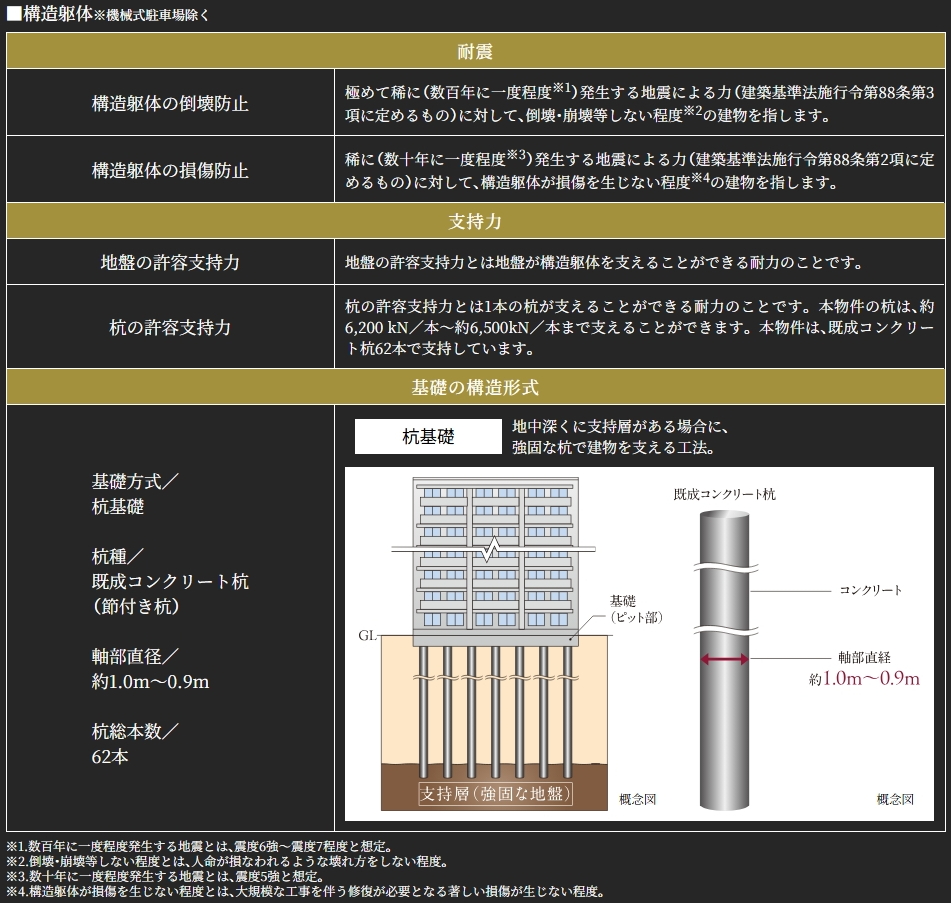 構造安定に関する基礎知識