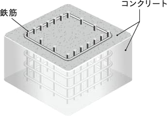 コンクリート