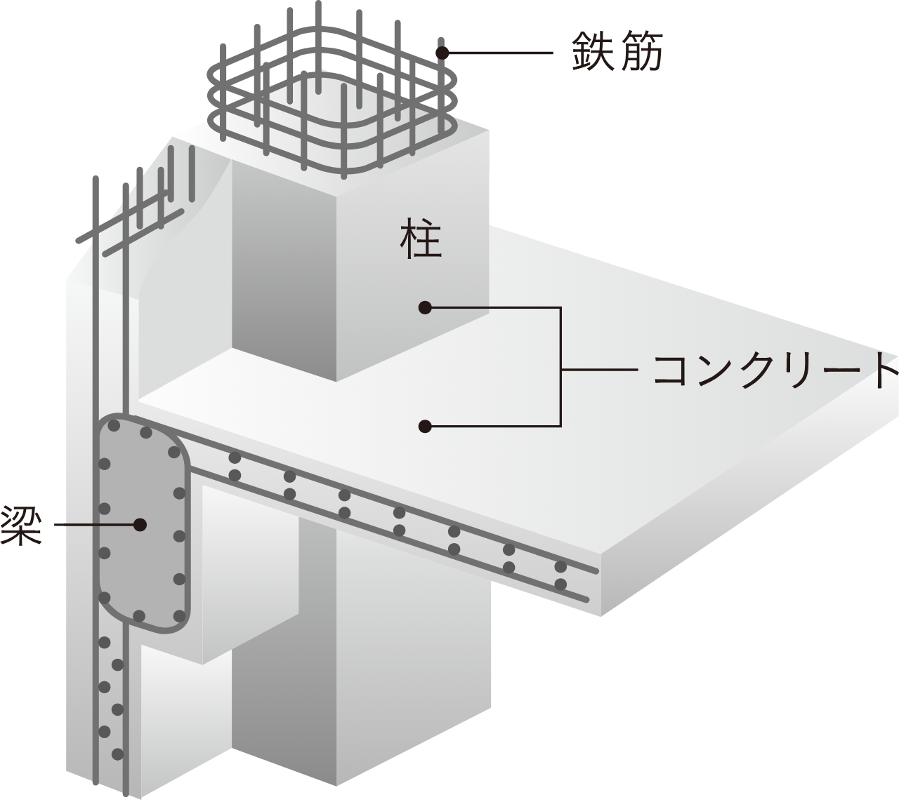 鉄筋コンクリート構造（RC構造）