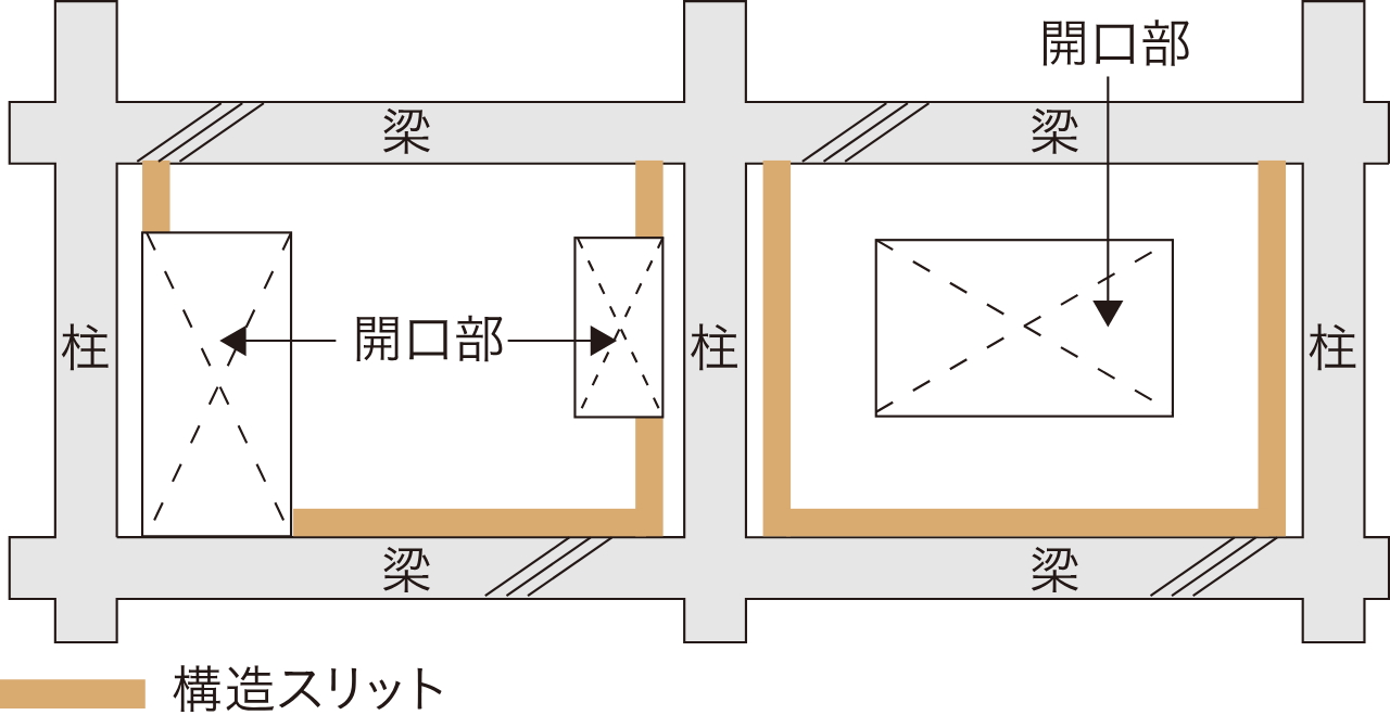 構造スリット