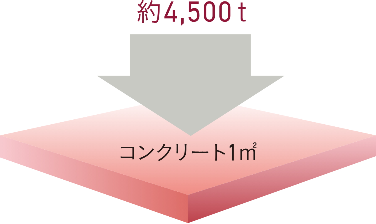 コンクリート強度（設計基準強度）